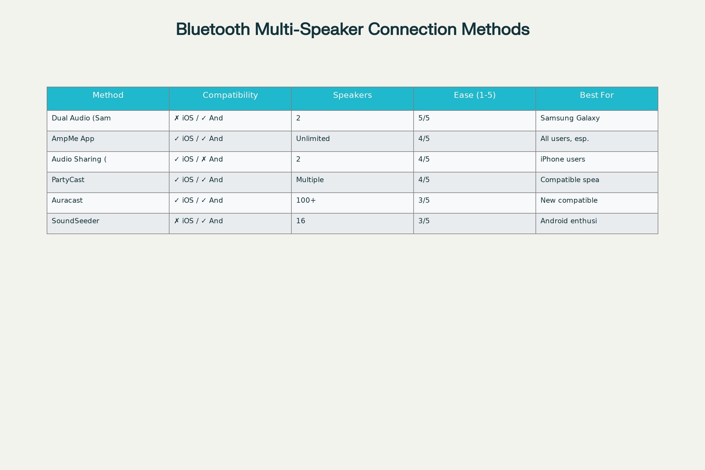 برنامه اتصال دو اسپیکر بلوتوث به یک گوشی 3 برنامه های مختلف برای اتصال دو اسپیکر بلوتوث